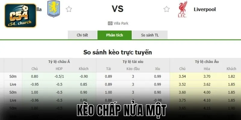 kèo chấp nửa một
