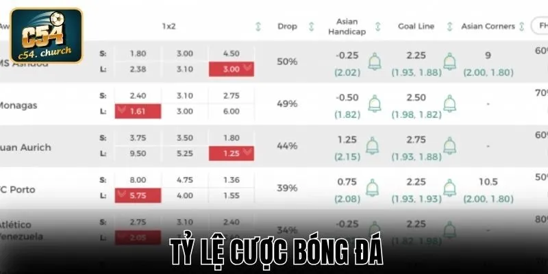 ty le cuoc bong da