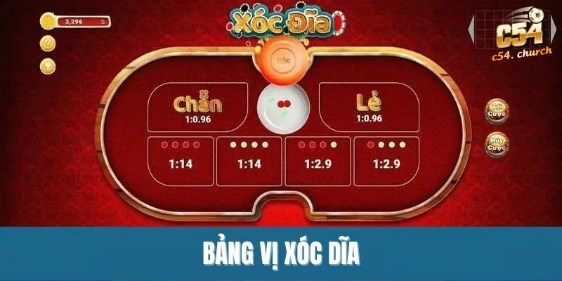 bảng vị xóc dĩa