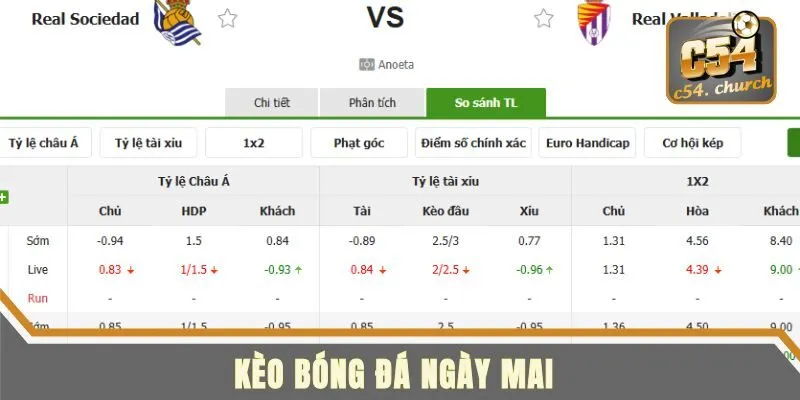 kèo bóng đá ngày mai